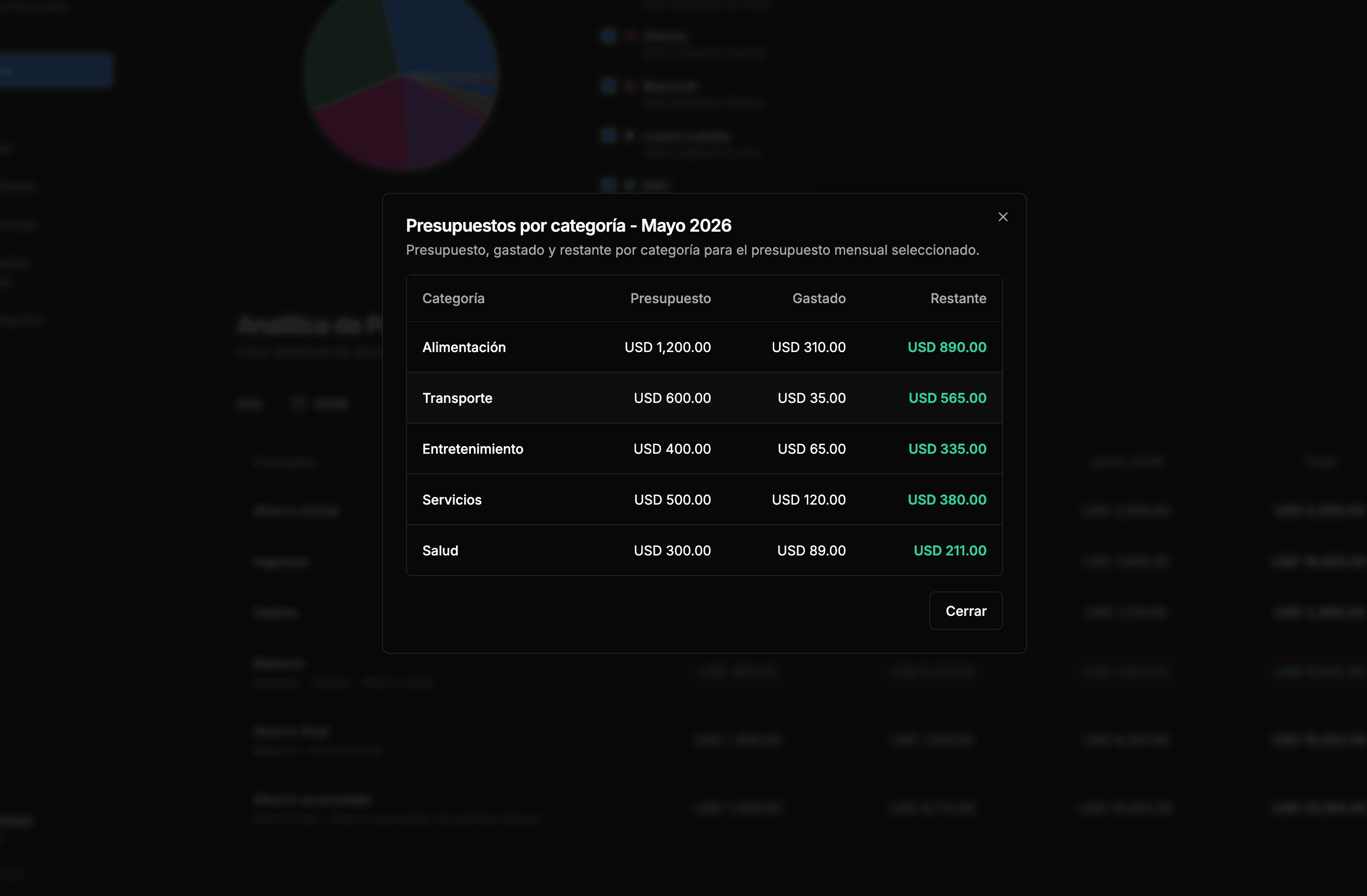 Captura real del módulo de presupuestos mensuales de Personal Finance