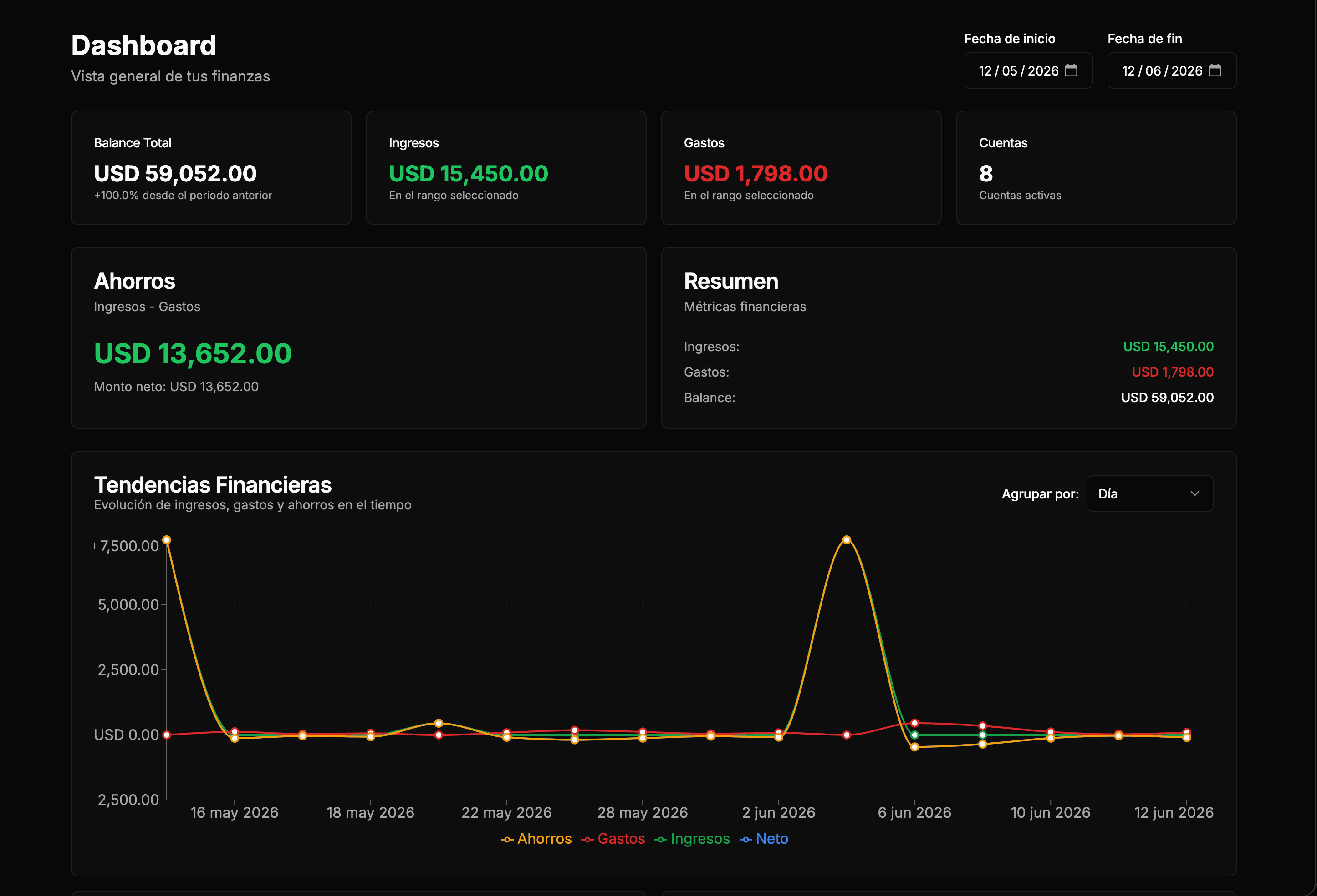 Dashboard principal de Personal Finance con balances, ingresos y gastos
