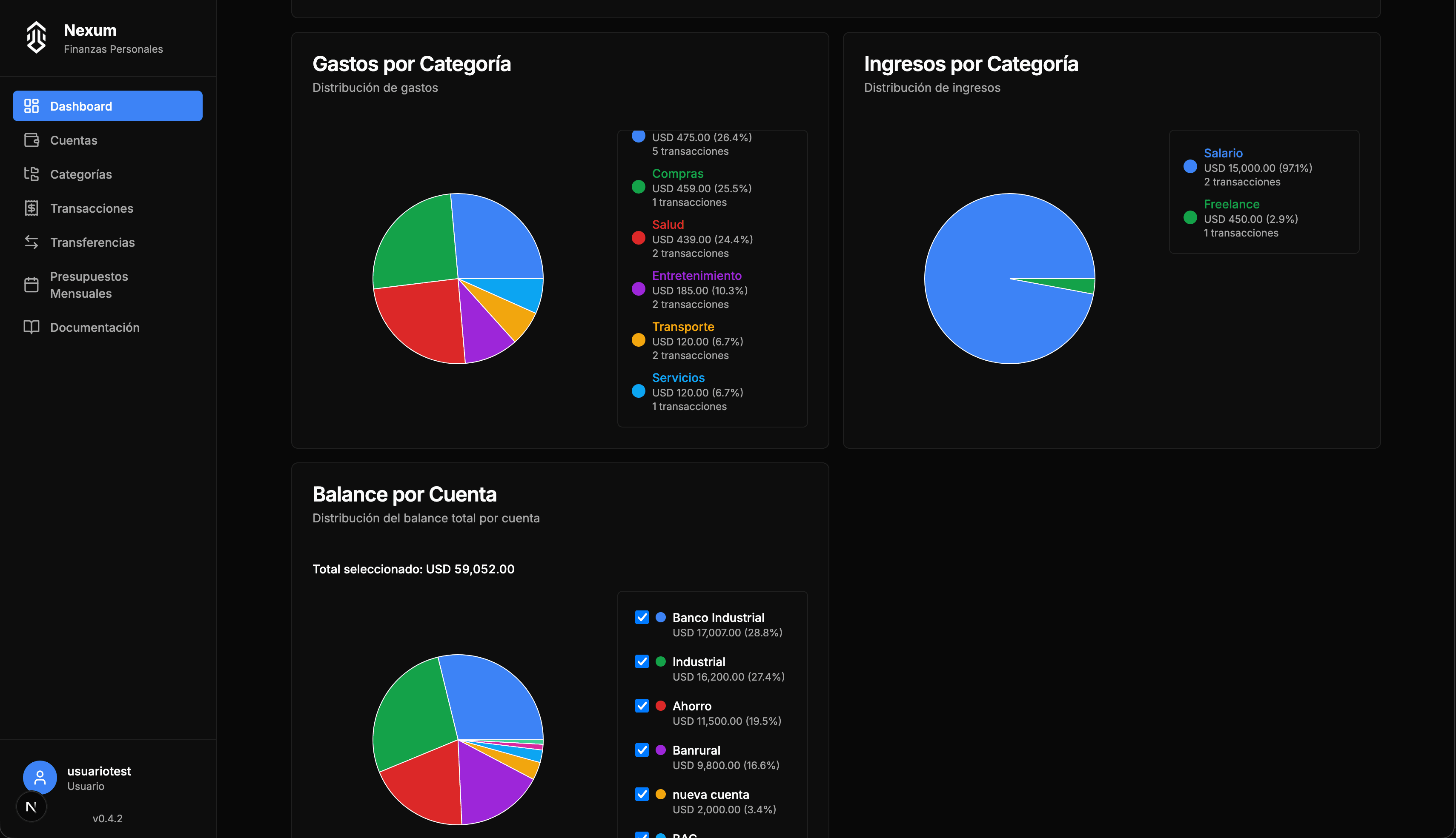 Gráficos de gastos por categoría, ingresos por categoría y balance por cuenta